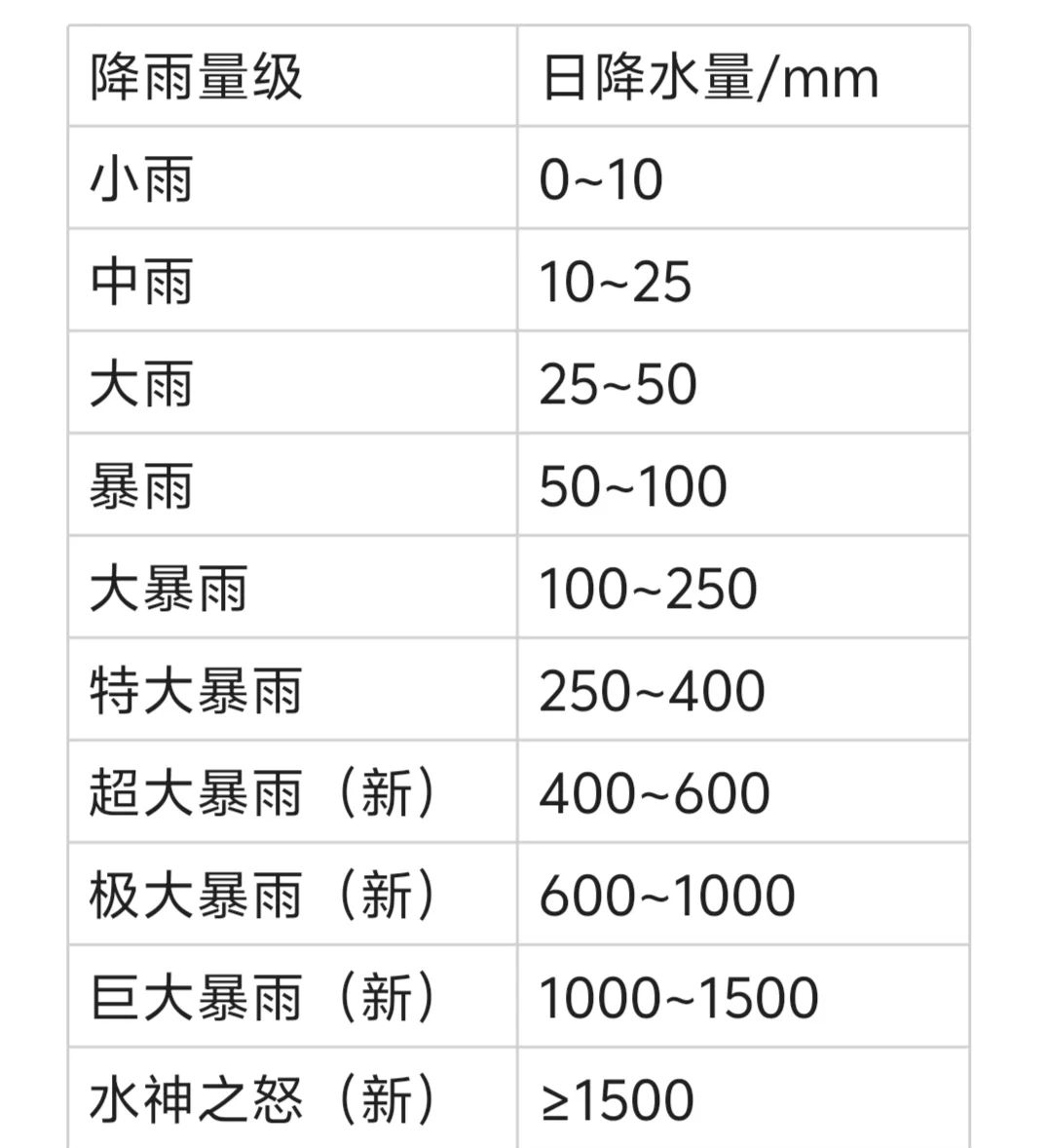 AYX官网-【天气影响】恶劣天气对比赛的影响分析的简单介绍